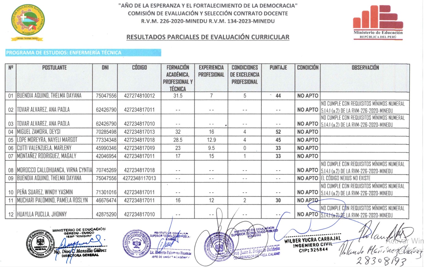Resultados Preliminares de la Evaluación Curricular 2026