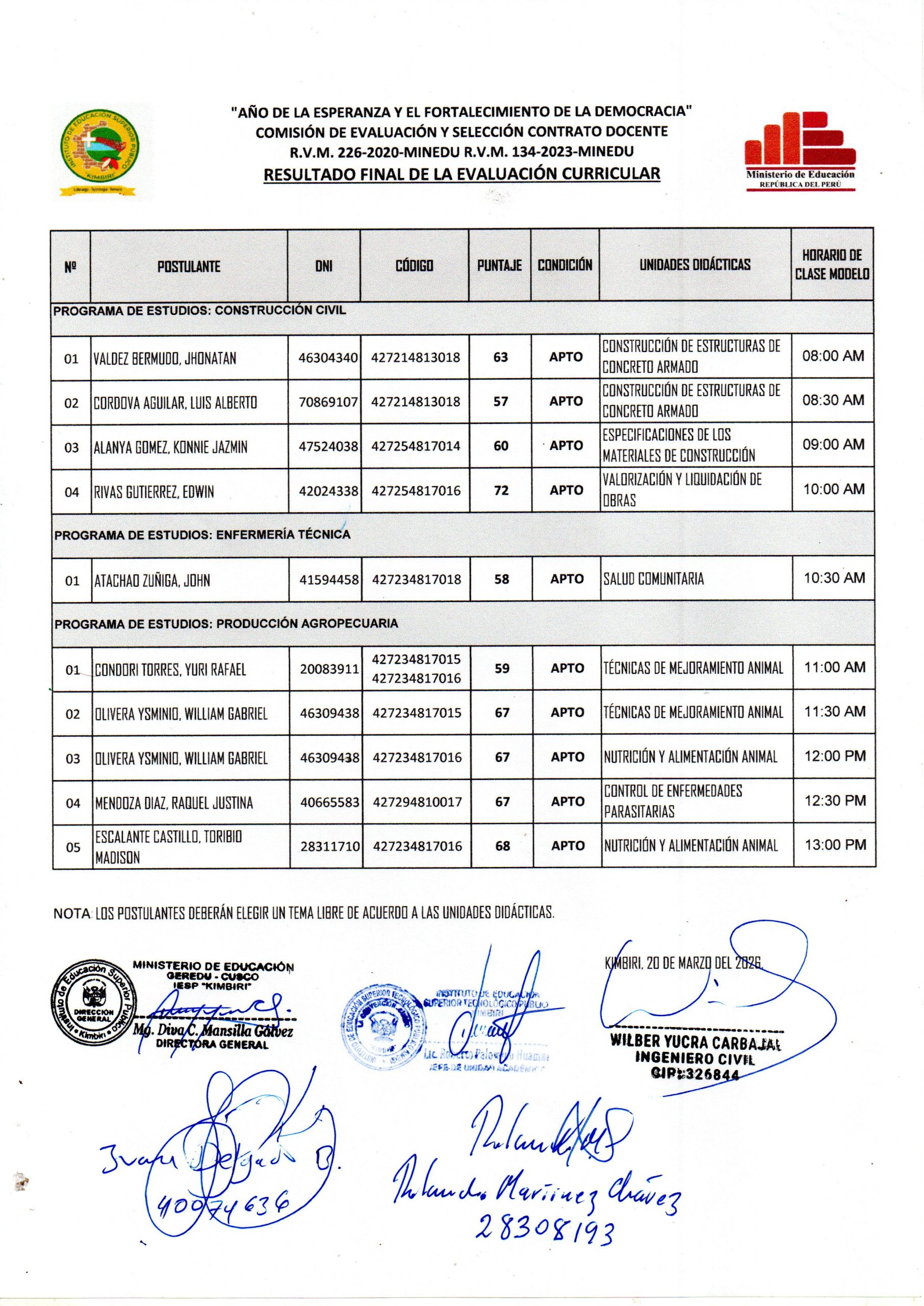 RESULTADO FINAL DE LA EVALUACIÓN CURRICULAR 2026